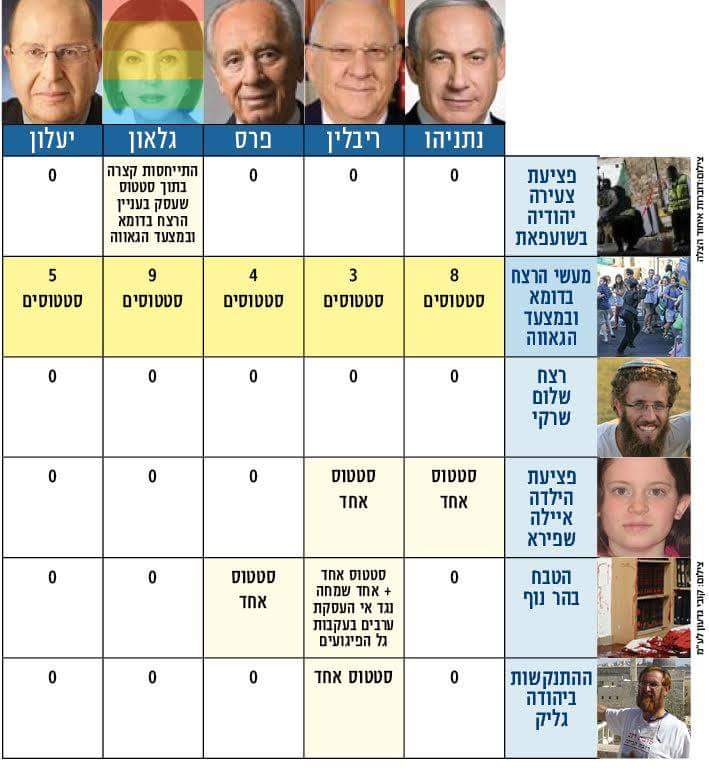 באדיבות עלון 'עולם קטן'