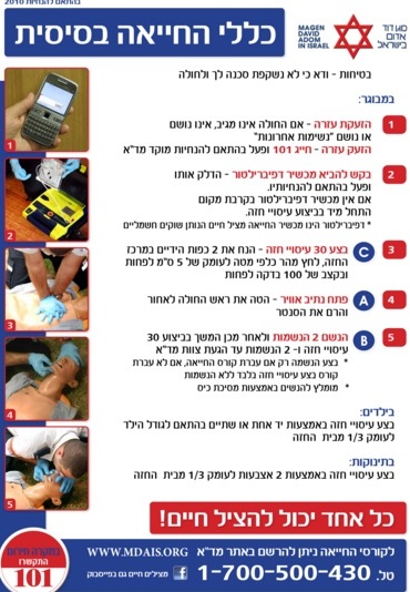 הנחיות החייאה של מדא