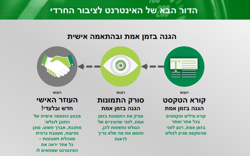 הרובוטים החדשים של אינטרנט רימון (אתרוג)